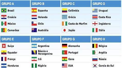 a copa do mundo é realizada em duas fases a fase de grupos e a fase final
